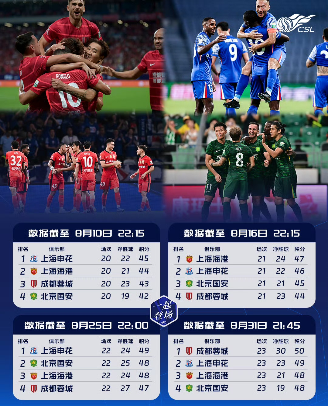 国安主场获胜，豪取七连胜，成功登顶积分榜的简单介绍